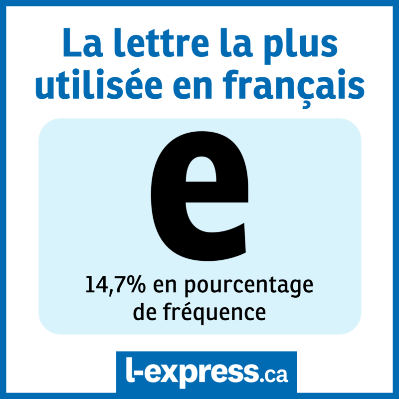 lettre la plus utilisée en français