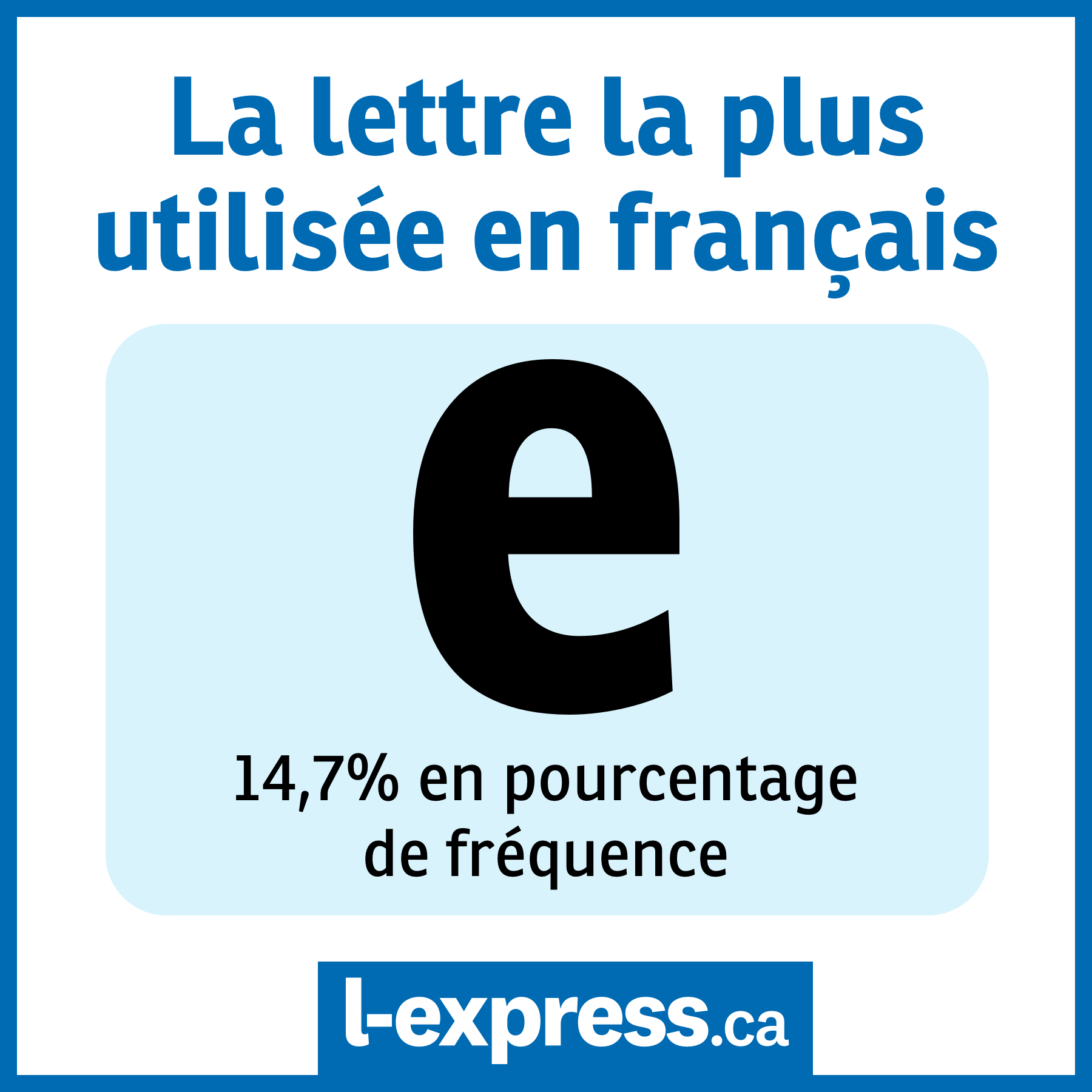 Les lettres et leur fréquence en français - Quelle lettre est la
