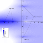l’hypothèse de Riemann