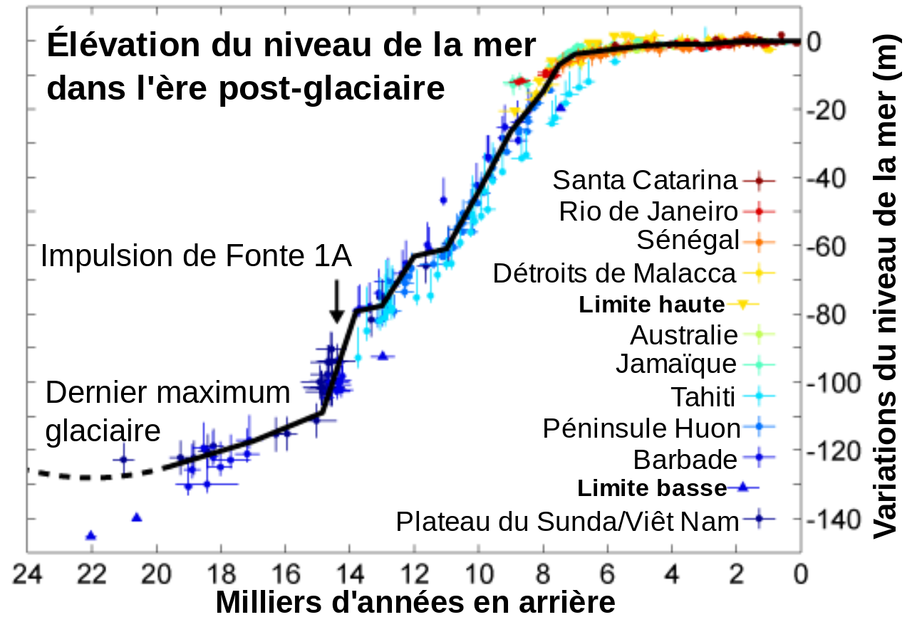 niveau de la mer lexpress.ca
