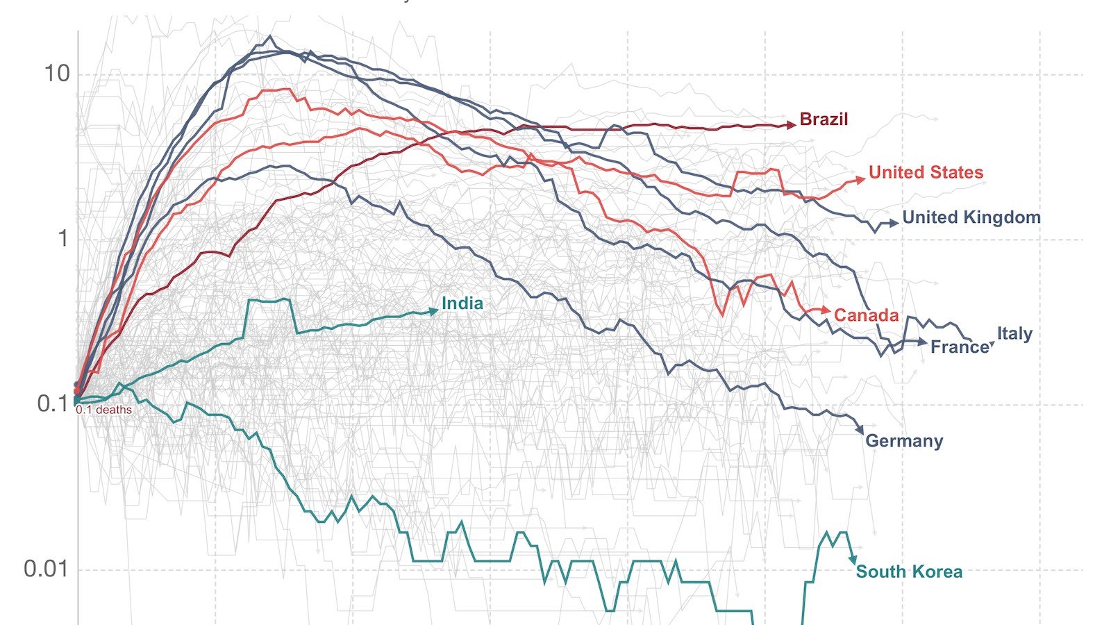 Deces De La Covid Probablement Moins De 1
