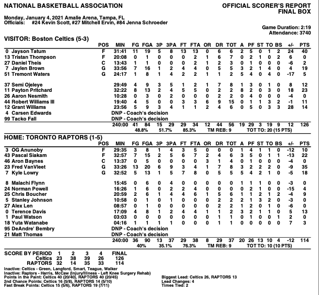 Raptors Celtics stats