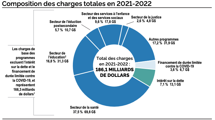 Ontario finances budget 2021