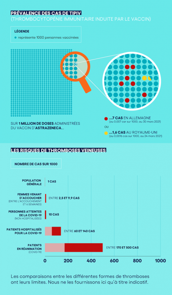 Graphique - Comparatif thromboses