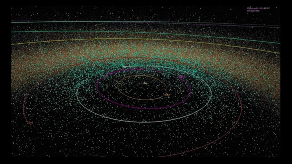 Asteroides-orbites