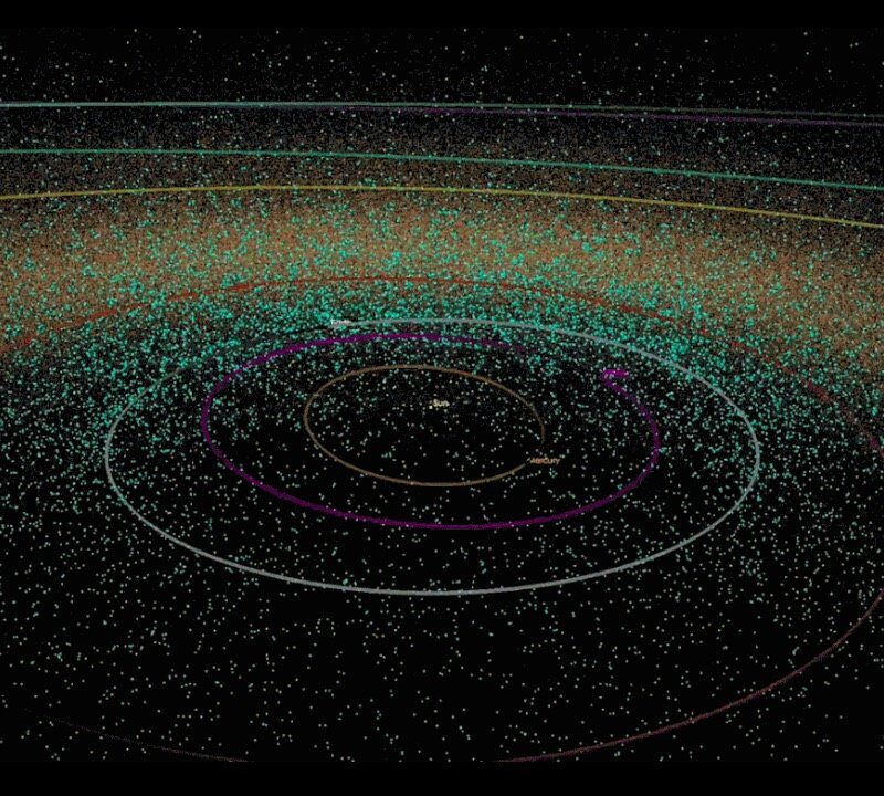 Asteroides-orbites