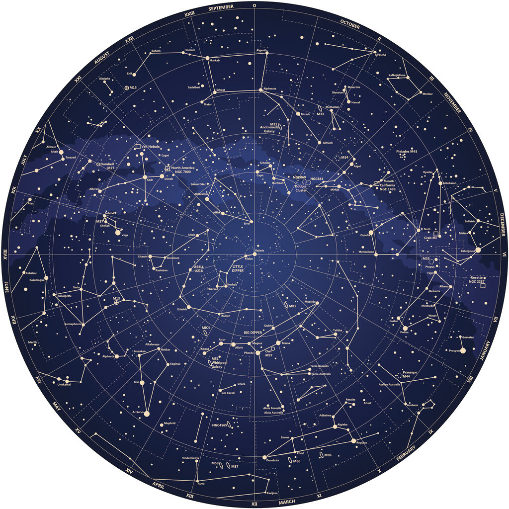 astrologie, constellations