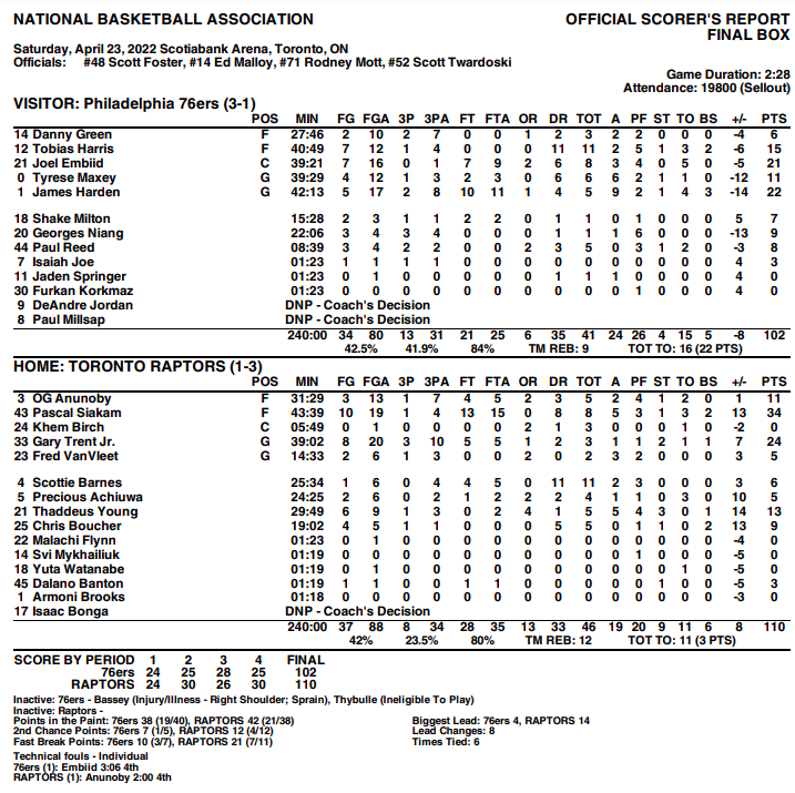 Stats Raptors Sixers m4