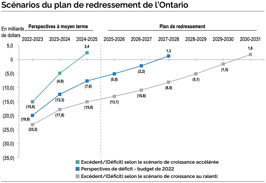Budget Ontario, Peter Bethlenfalvy
