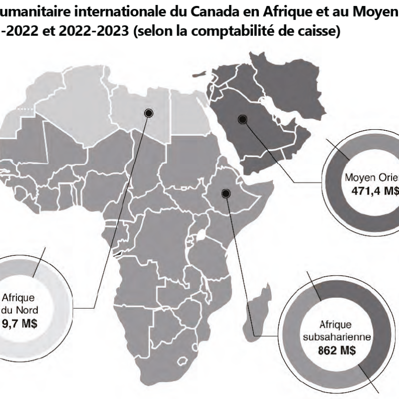 budget fédéral 2024-25