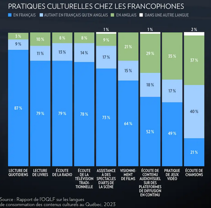 français, langue française