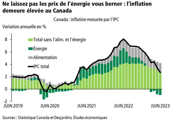 inflation, Tanguy