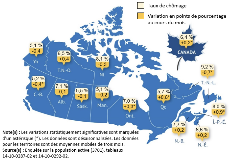 travailleurs étrangers temporaires