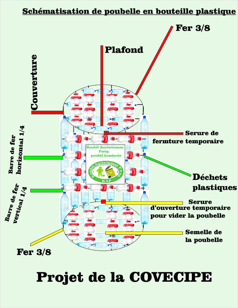 Haïti