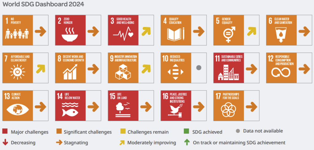 Agenda 2030, objectifs de développement durable