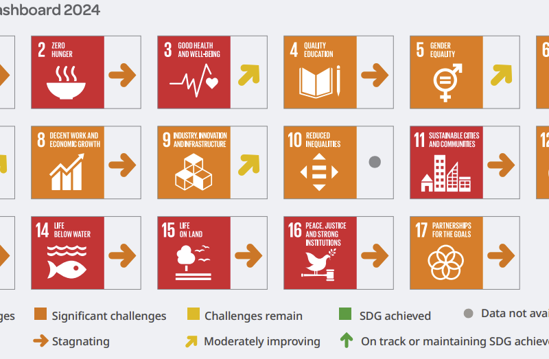 Agenda 2030, objectifs de développement durable