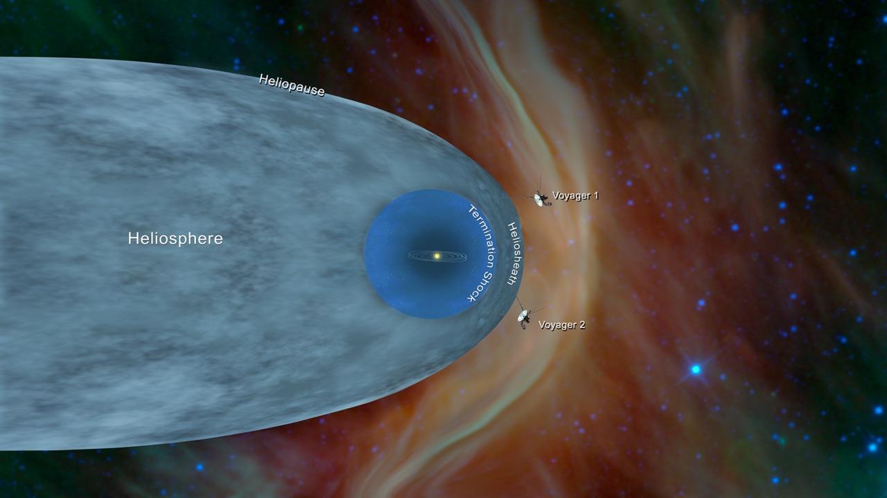 Our solar system encountered an interstellar cloud.