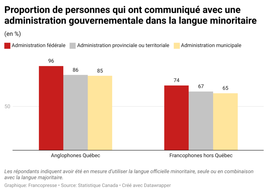 français hors Québec