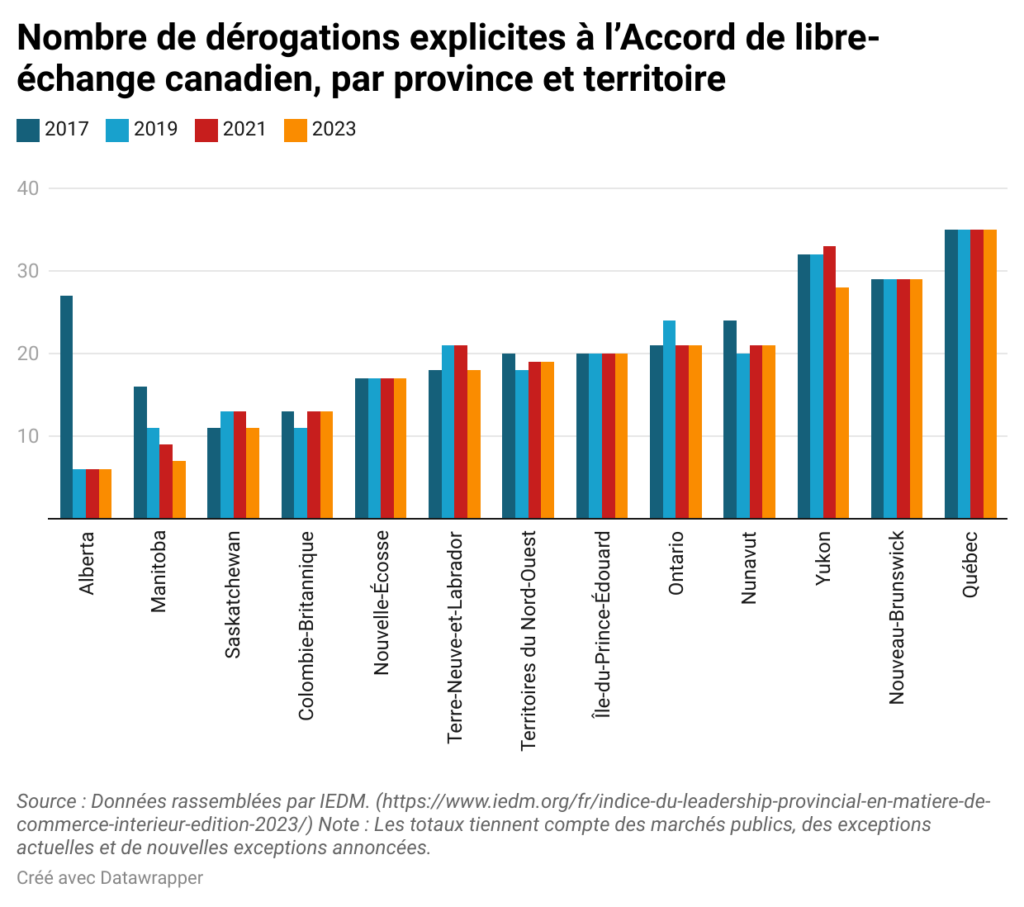 économie