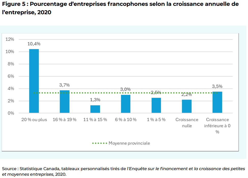 entreprises francophones, FGA livre blanc, économie franco-ontarienne