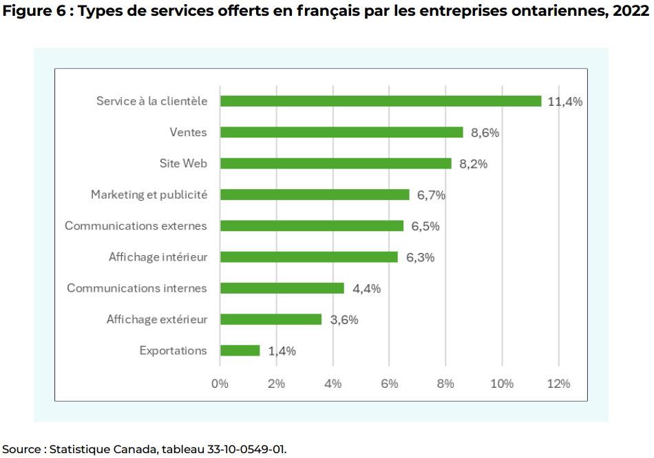 entreprises francophones, FGA livre blanc, économie franco-ontarienne