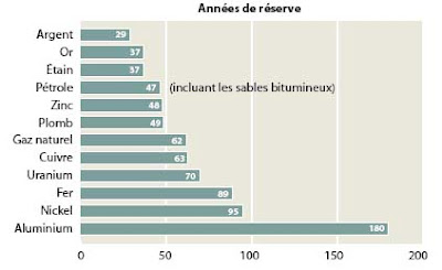 monde, environnement, climat