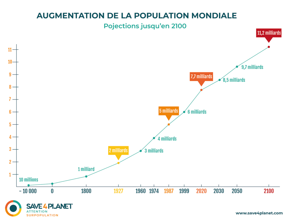 monde, environnement, climat