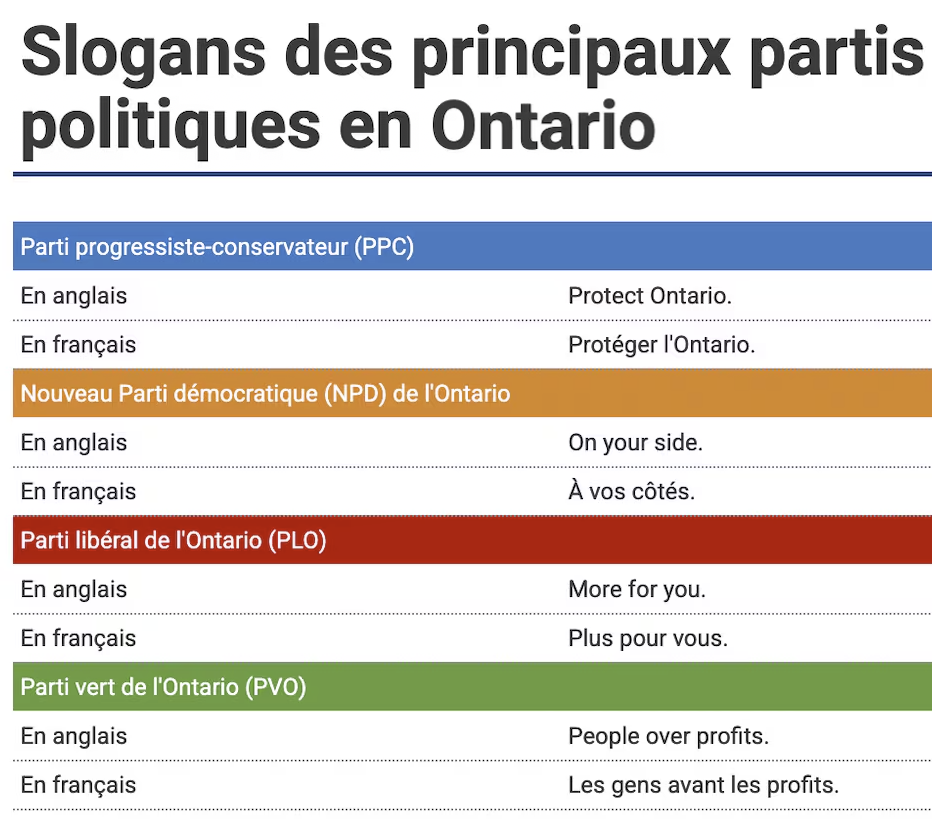 Ontario, élections, slogans