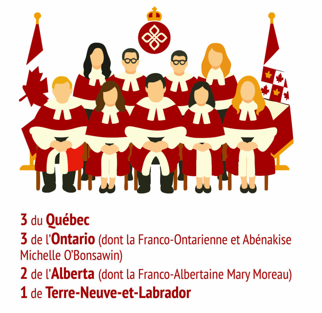 Cour suprême