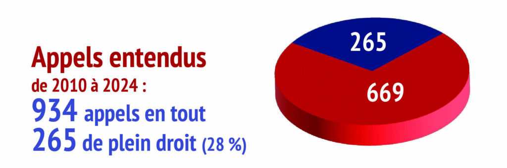 Cour suprême