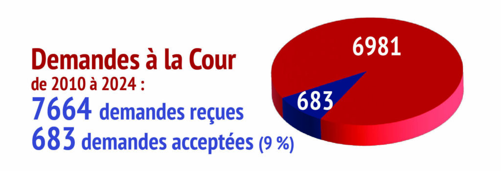 Cour suprême
