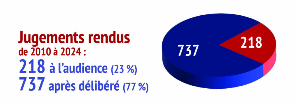 Cour suprême