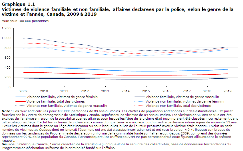 violence domestique, pères, papas, hommes