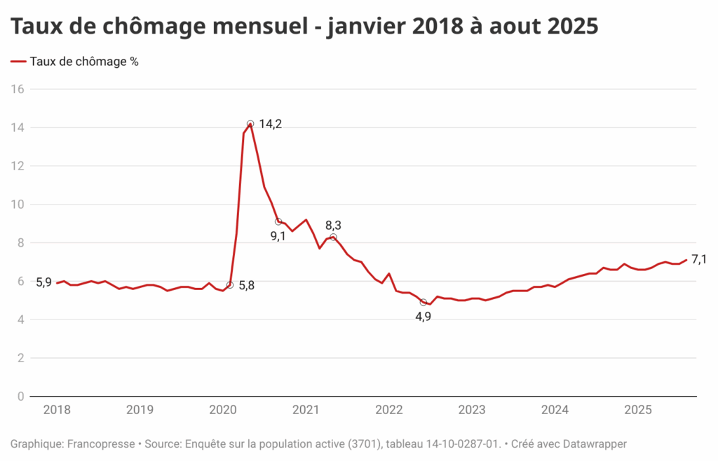 travailleurs étrangers temporaires