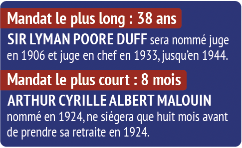 Cour suprême