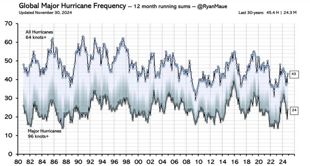 éco-anxiété, Climat, environnement,