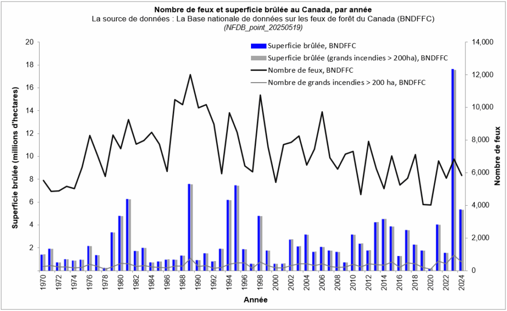 éco-anxiété, Climat, environnement