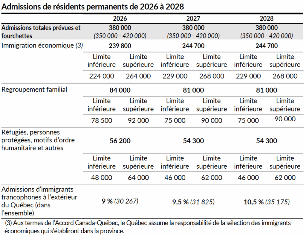 budget fédéral 2025, Carney