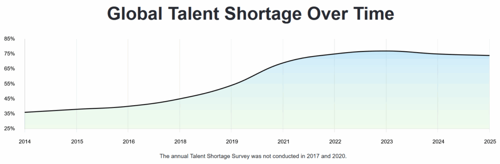 intelligence artificielle, Collège Boréal