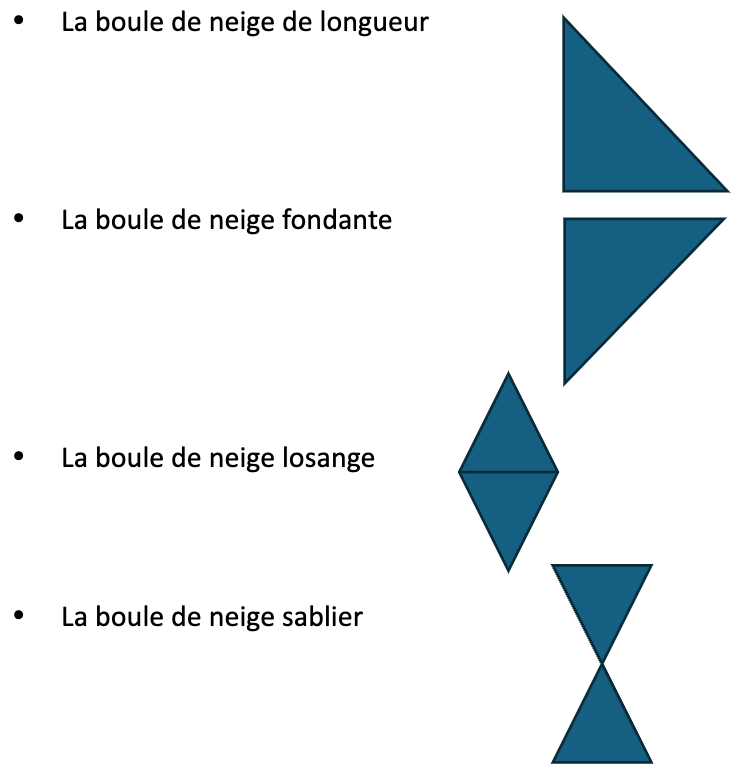 avalanches et boules de neige, Oulipo