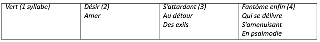 avalanches et boules de neige, Oulipo