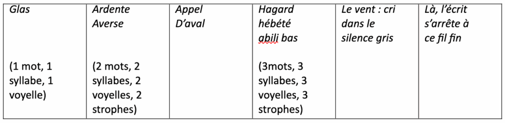 avalanches et boules de neige, Oulipo