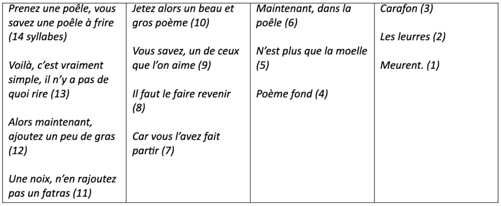 avalanches et boules de neige, Oulipo