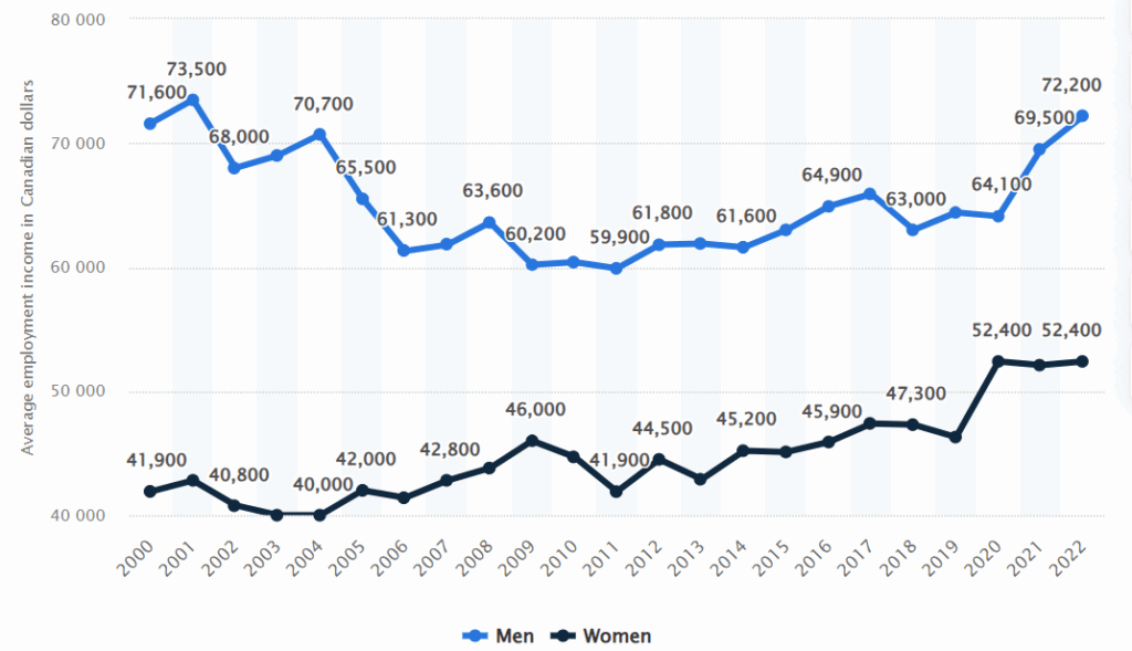 Foire de l'emploi Oasis 2026.