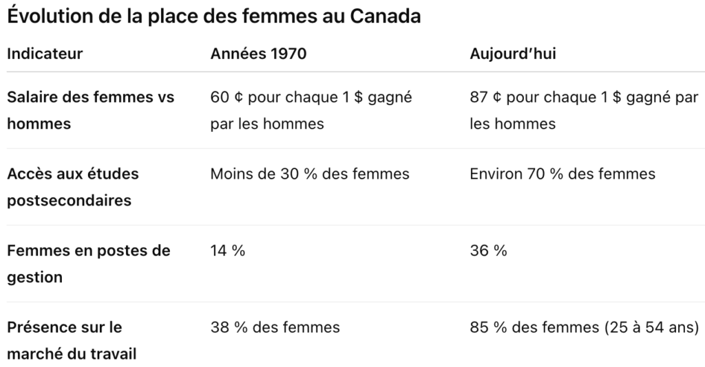 Hamilton célèbre l’Égalité en action