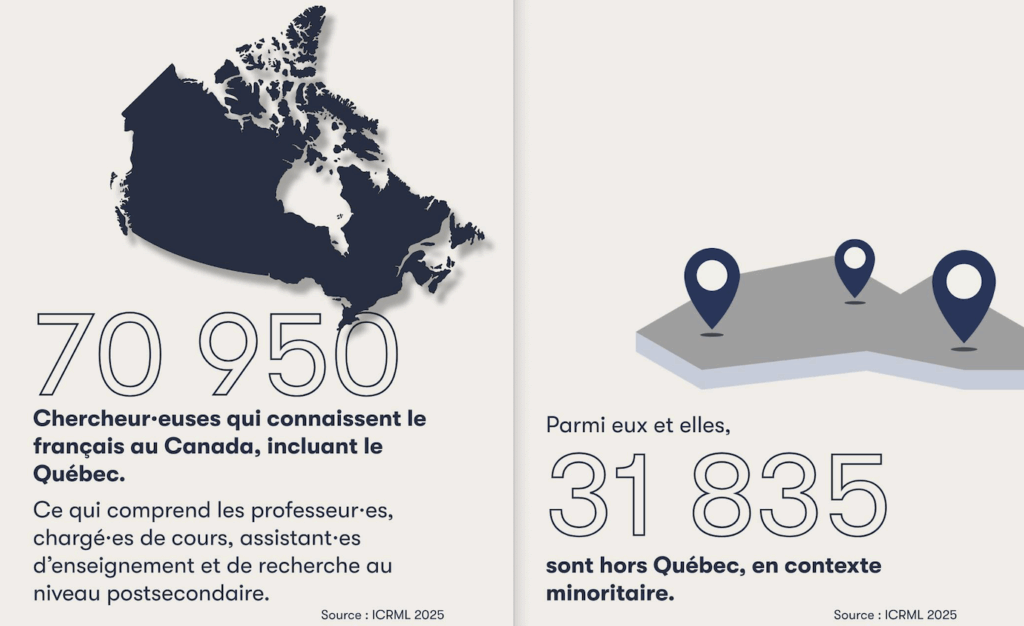recherche