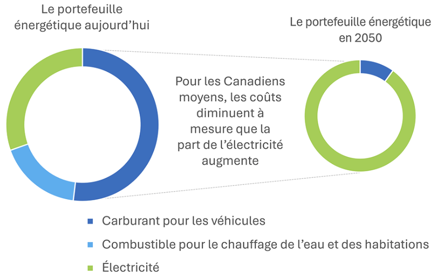 électricité