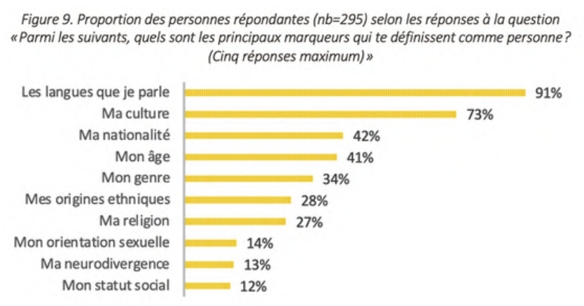 Baromètre jeunesse