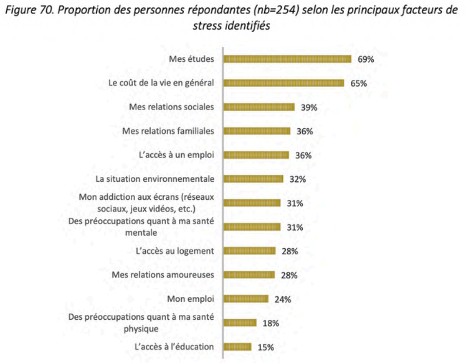 Baromètre jeunesse
