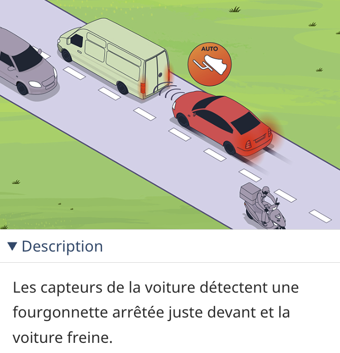 technologies d'aide à la conduite automobile
